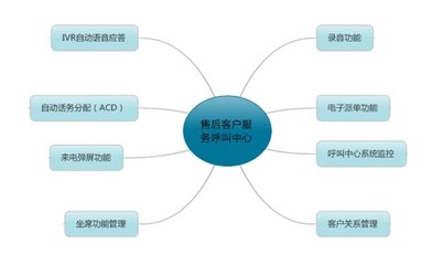 構(gòu)建卓越體驗(yàn) 探索售后服務(wù)呼叫中心的核心價(jià)值與優(yōu)化路徑
