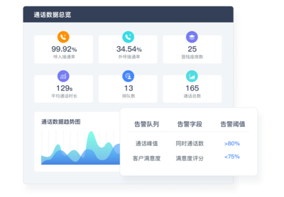 天潤融通 打造穩(wěn)定可靠的云呼叫中心系統(tǒng)與專業(yè)業(yè)務(wù)外包服務(wù)