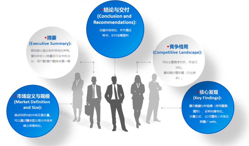 中為咨詢 以嚴謹科學方法論，鑄就市場地位與占有率領先的財務咨詢專業(yè)機構