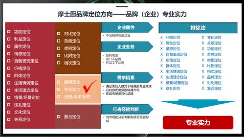 行舟品牌如何運用3C定位模型，為廚房用品品牌精準定位